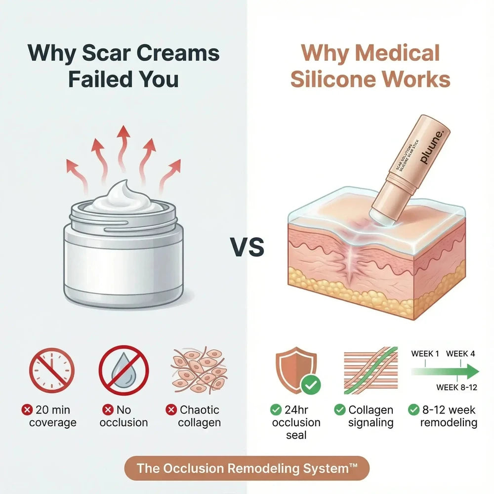Medical Grade Silicone Scar Stick